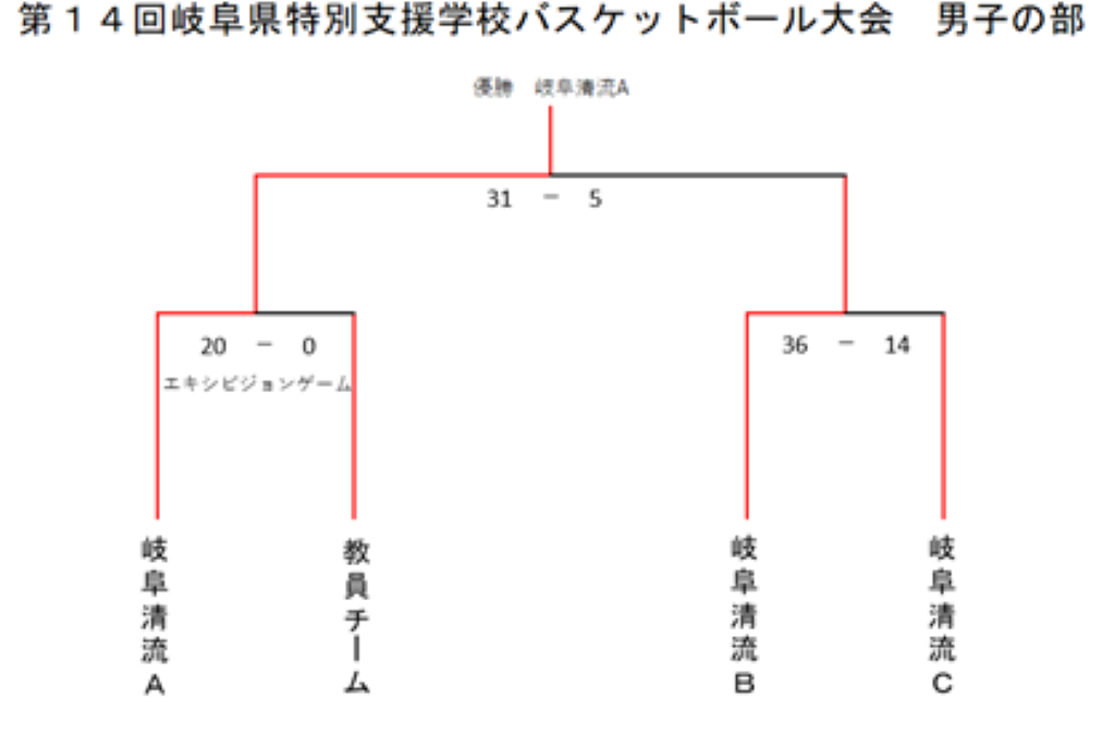男子　トーナメント