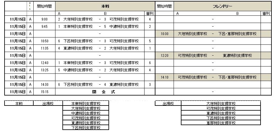 第20回　東海地区特別支援学校知的障害教育サッカー大会 岐阜県予選　日程表2画像