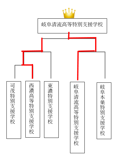 トーナメント表