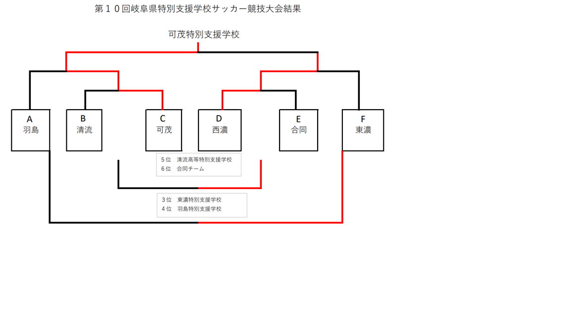 トーナメント表